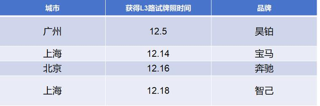 首個L3路測視頻曝光！ 智駕第一陣營動作頻頻插图1