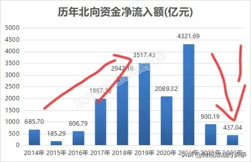 2023 年收官，A股市場數據爆出，看完炸鍋瞭，瞠目結舌，難以明說插图4