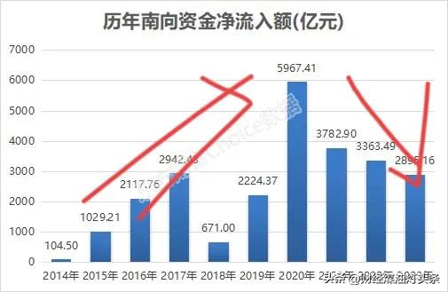 2023 年收官，A股市場數據爆出，看完炸鍋瞭，瞠目結舌，難以明說插图5