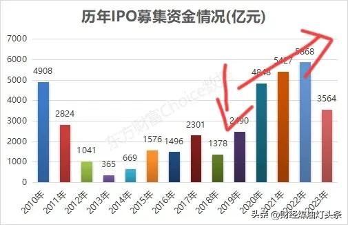 2023 年收官，A股市場數據爆出，看完炸鍋瞭，瞠目結舌，難以明說插图6