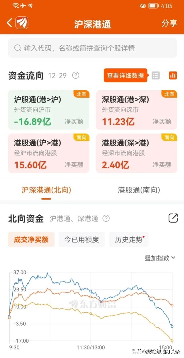 A股收官兩大不利信號，1月2日如何走？2023再見！2024我來瞭！插图1