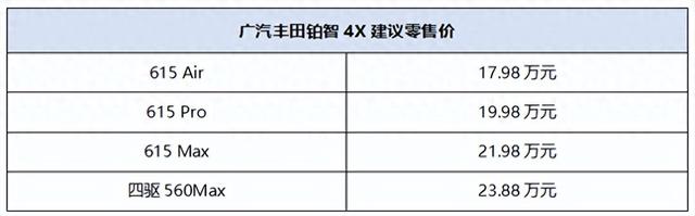 廣汽豐田“融合共創”新作上市，鉑智4X正式到店缩略图