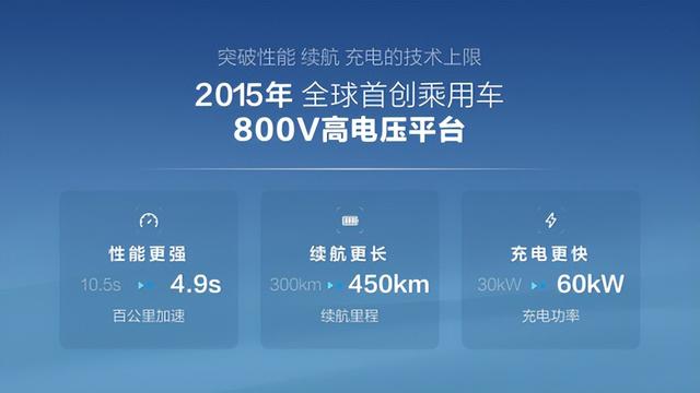 技術持續創新，比亞迪如何構建符合當下國情的充電技術體系？插图2