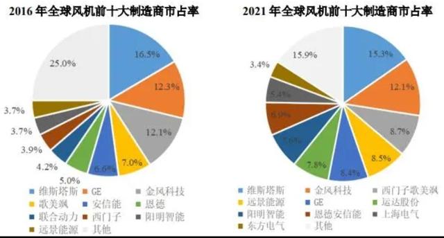 百萬噸葉片化身固體廢料！面對未來風機退役潮，我們該如何解決？插图5