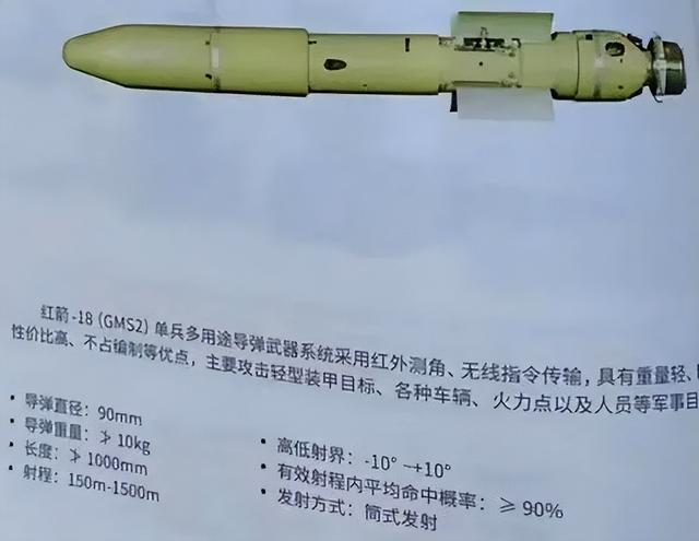 解放軍新神器！反坦克導彈也能有50公裡射程？穿甲1米羨煞俄軍插图2