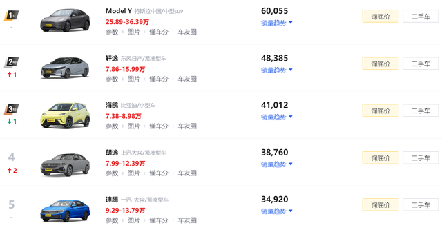 專傢：呼籲400萬以下保有量城市開放燃油車限購插图1