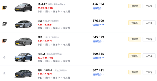 專傢：呼籲400萬以下保有量城市開放燃油車限購插图2