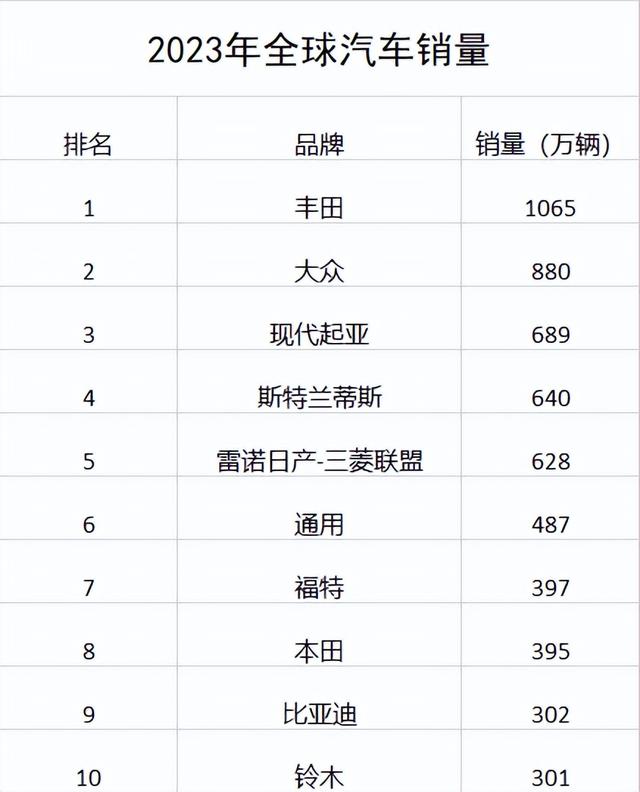 韓系車吃遍全球，為何在中國就是“水土不服”？崛起希望十分渺茫插图1