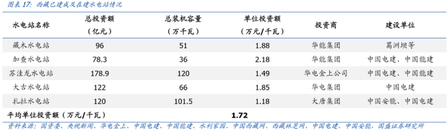 投資或高達一萬億，規模超三峽！這一超級水電站卻受印度激烈反對插图2