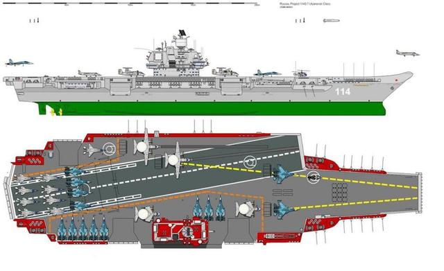 “福建艦”被指抄襲蘇聯航母，沿用瞭蘇式設計，到底是真是假？插图9