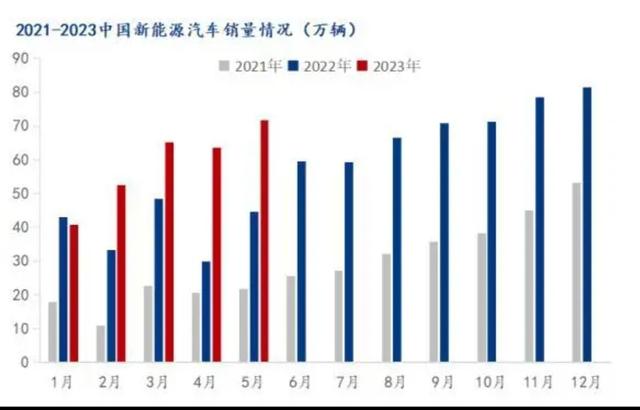 登頂全球第一汽車大國，中國憑什麼打敗日本？俄羅斯成最強隊友！插图6