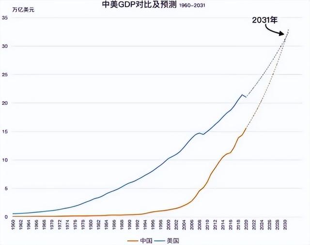 英國專傢預測全球格局：2037我國超越美國，2080年印度或成新霸主插图8