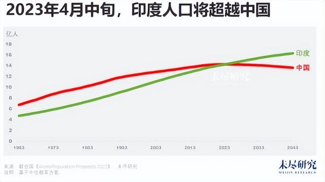 英國專傢預測全球格局：2037我國超越美國，2080年印度或成新霸主插图13