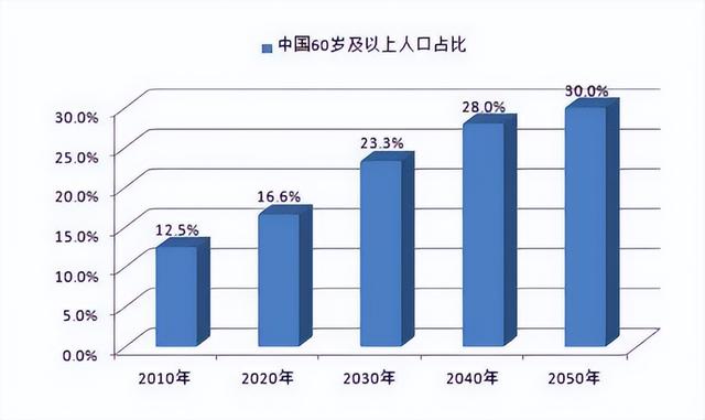 英國專傢預測全球格局：2037我國超越美國，2080年印度或成新霸主插图19