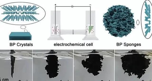 要革鋰電池的命？華為黑磷電池：顛覆手機與汽車行業的未來能源插图14