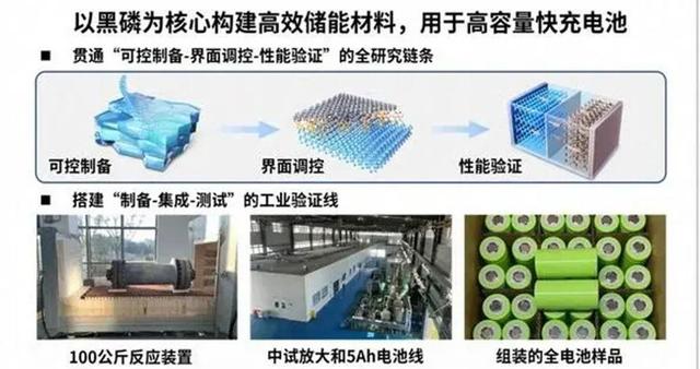 要革鋰電池的命？華為黑磷電池：顛覆手機與汽車行業的未來能源插图18