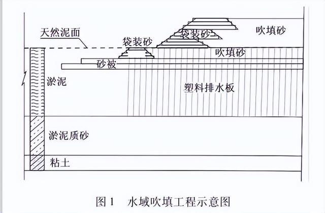 美濟礁擴大到6.13平方公裡！靠造島神器，兩周完成他國30年工作量插图13