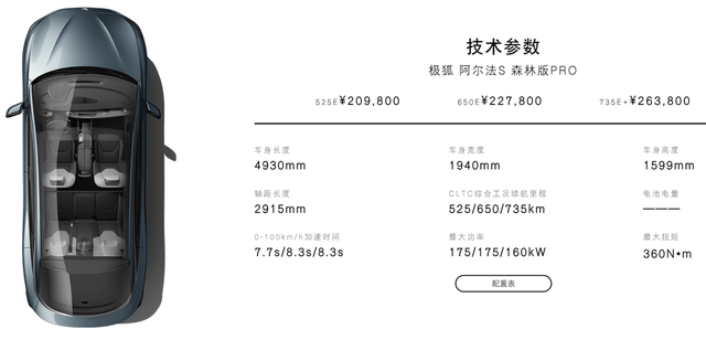 新款極狐阿爾法S 森林版PRO上市，價格你們怎麼看？插图2