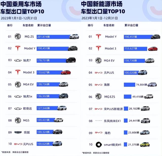 “量質齊飛”開啟百年新紀元，上汽MG全球熱銷超84萬輛插图1