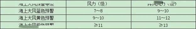 頂級航母最高能抗幾級臺風？結果你可能不信，但是一點都不誇張插图1