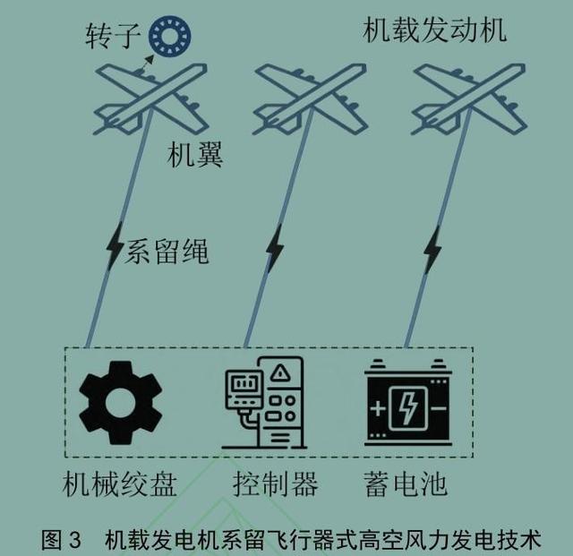 中國“白氣球”首飛！高空發電比風車更強力，不怕撞上飛機嗎？插图5