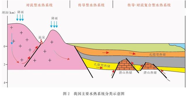 三門峽下發現巨量大油田！喚醒它的，最初竟是一口不起眼的地熱井插图15