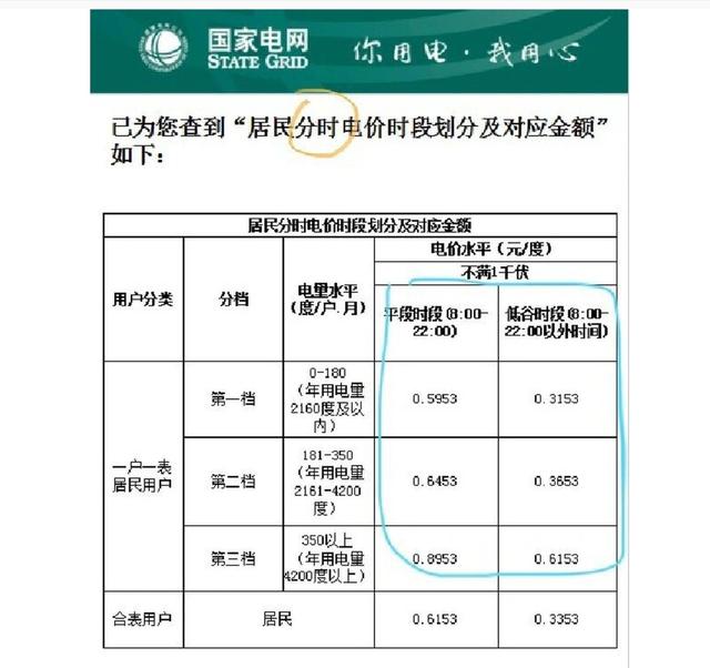 總負債突破3萬億！十四億人養不起中國電力？不該推鍋給員工福利插图6