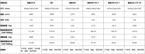 深藍G318實拍圖曝光：多種車色、設計前衛科技插图8