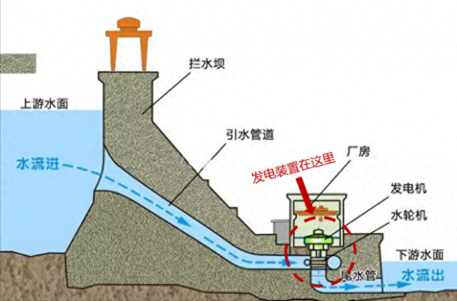 用100度電抽水，再發電80度，賠本的買賣為什麼還要花費幾百億？缩略图