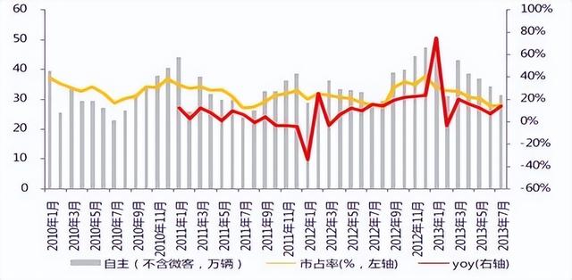 曾經進口車進到中國，最高三倍價格賣給我們，如今為啥不敢瞭？插图4