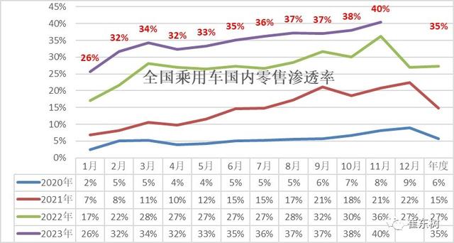 曾經進口車進到中國，最高三倍價格賣給我們，如今為啥不敢瞭？插图11