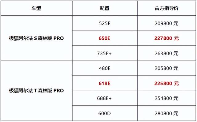 至高可享近6萬優惠 極狐阿爾法S/T森林版PRO煥新升級插图1