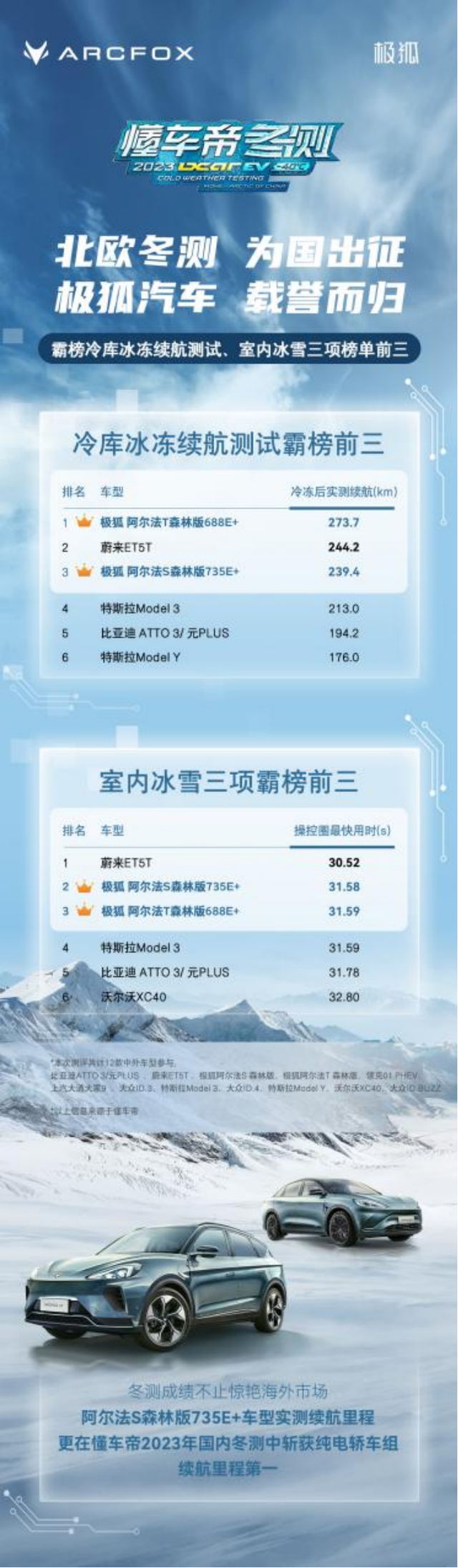 至高可享近6萬優惠 極狐阿爾法S/T森林版PRO煥新升級插图6