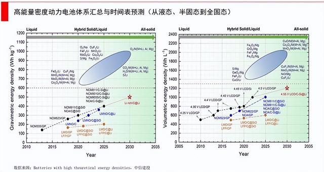 多次“狼來瞭”，這次固態電池真要量產瞭？那個臺灣企業靠譜嗎？插图9