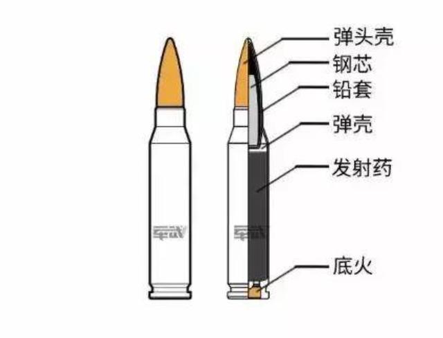 中國子彈有多強？美國成頭號忠實買傢！我們為何要將子彈賣給敵人插图1