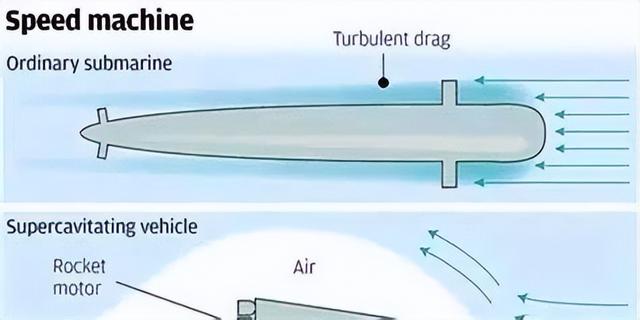 潛艇黑科技時速5800公裡！中美都在爭分奪秒研究，能取得突破嗎？插图4