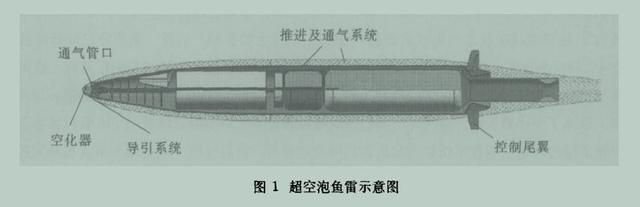 潛艇黑科技時速5800公裡！中美都在爭分奪秒研究，能取得突破嗎？插图12