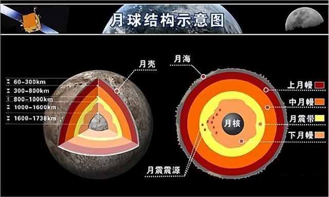 明知山有虎偏向虎山行！嫦娥六號登陸難度史無前例，為啥這麼選？插图5