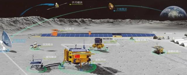 來瞭！嫦娥七號改版很大，最新飛躍器亮相，月面基地要加速建設？插图6