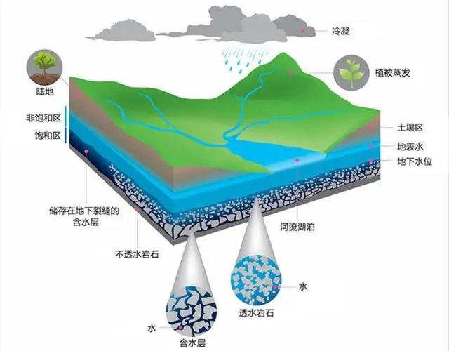 美國紐約、長島等城市下沉，研究報告稱：我國也有一座城情況嚴重插图15