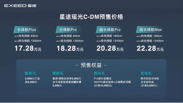 17.28萬元起，一季度上市，星途瑤光C-DM開啟預售插图1