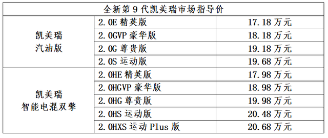 B級車銷冠實力“開卷”，全新第9代凱美瑞17.18萬元起插图1