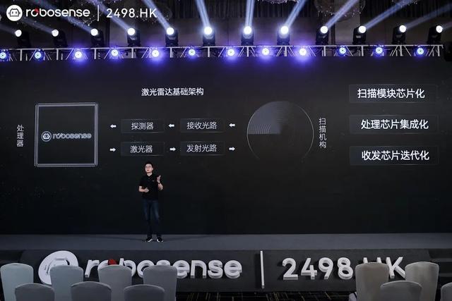 RoboSense發佈新一代中長距激光雷達MX，引領行業進入“千元機”時代插图10